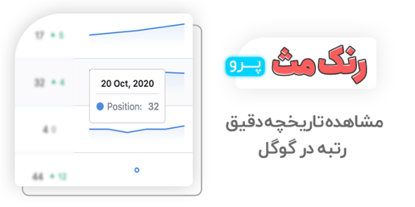 افزونه سئو رنک مث، افزونه Seo Rank Math - Image 13