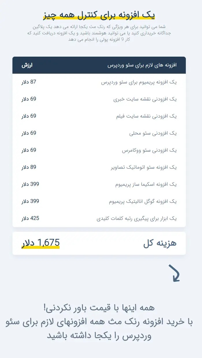 افزونه سئو رنک مث، افزونه Seo Rank Math