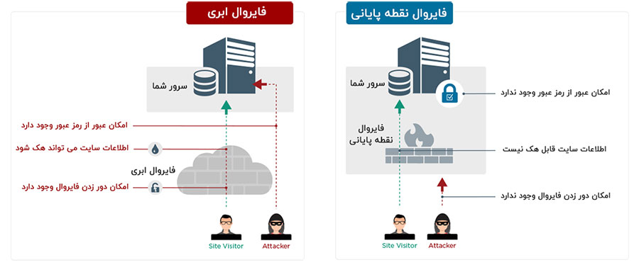 افزونه وردفنس، پلاگین wordfence