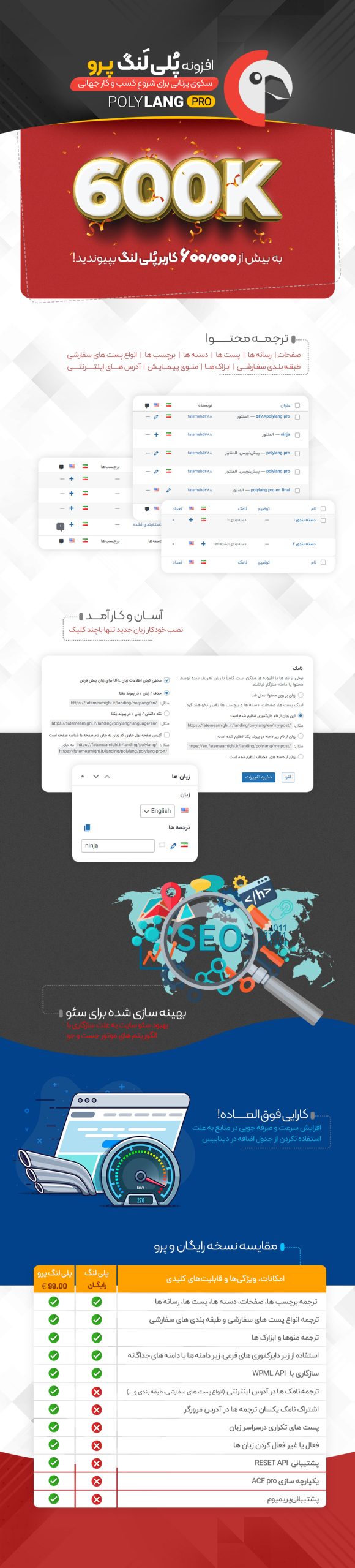 افزونه Polylang Pro، پلاگین چند زبانگی