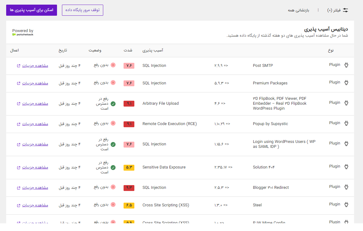 افزونه آیتم سکیوریتی، IThemes Security Pro