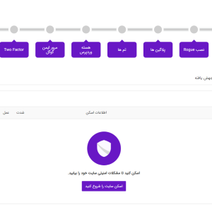 افزونه آیتم سکیوریتی، IThemes Security Pro