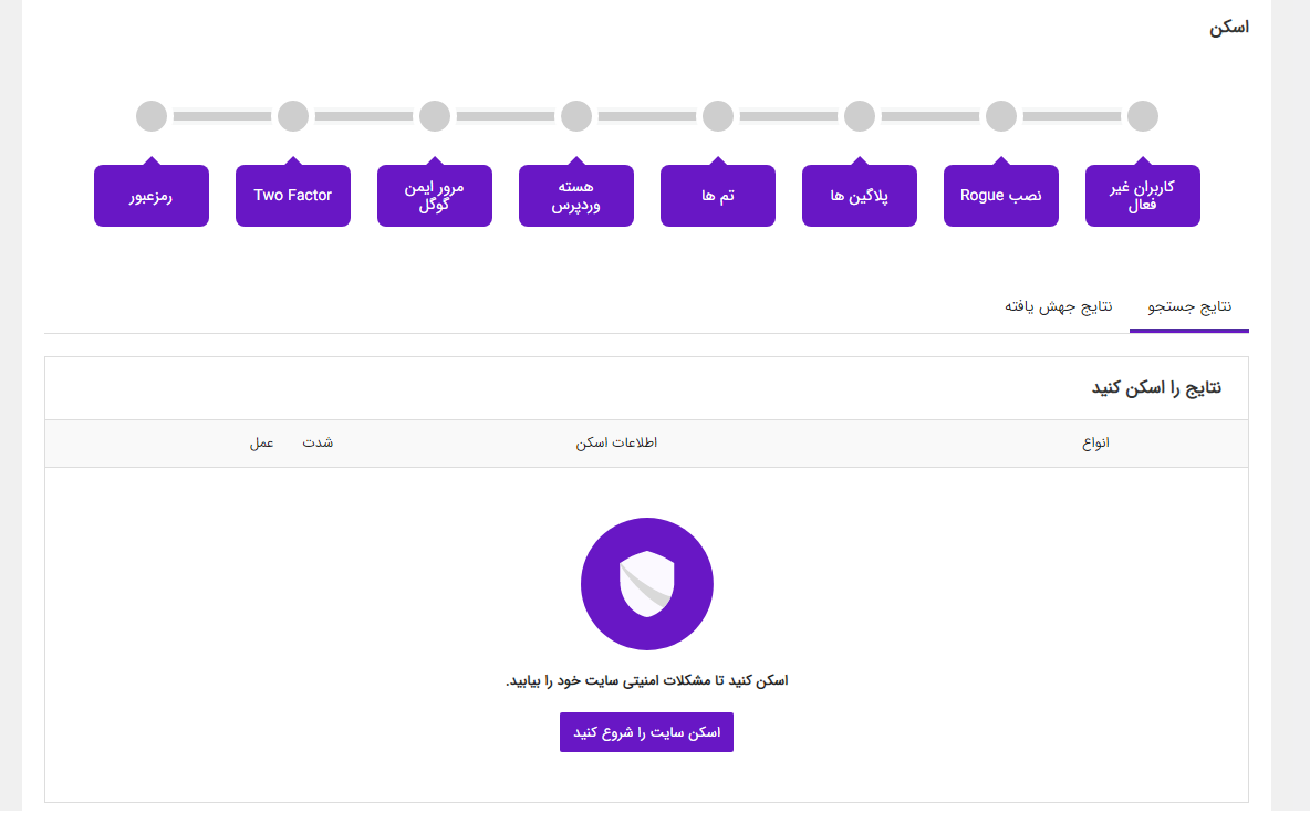 افزونه آیتم سکیوریتی، IThemes Security Pro