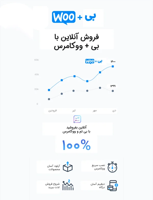 قالب چند منظوره BeTheme + نصب دموهای آنلاین - Image 3