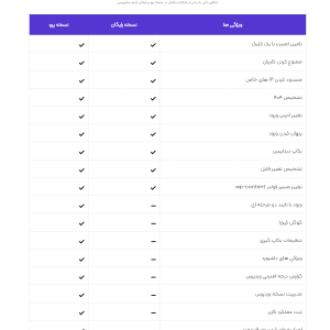 افزونه آیتم سکیوریتی، IThemes Security Pro