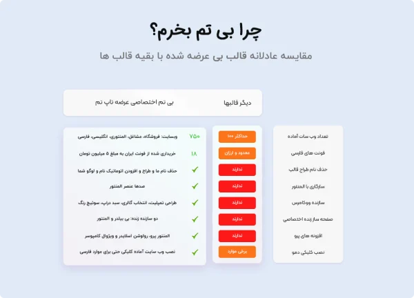 قالب چند منظوره BeTheme + نصب دموهای آنلاین