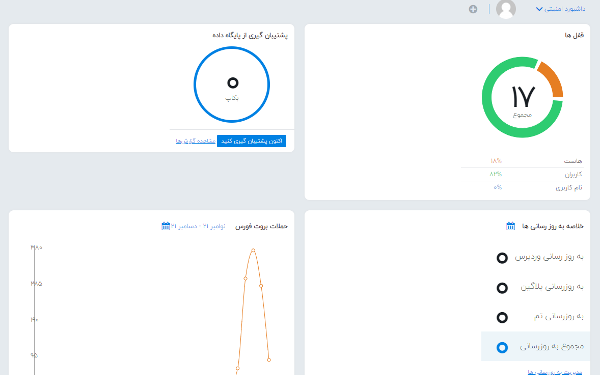 افزونه آیتم سکیوریتی، IThemes Security Pro