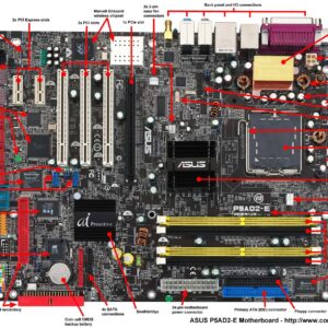 کارت گرافیک استوک Geforce 7200GS PCI-E با حافظه 128MB DDR2 – خروجی DVI و TV-Out | ریاستوک