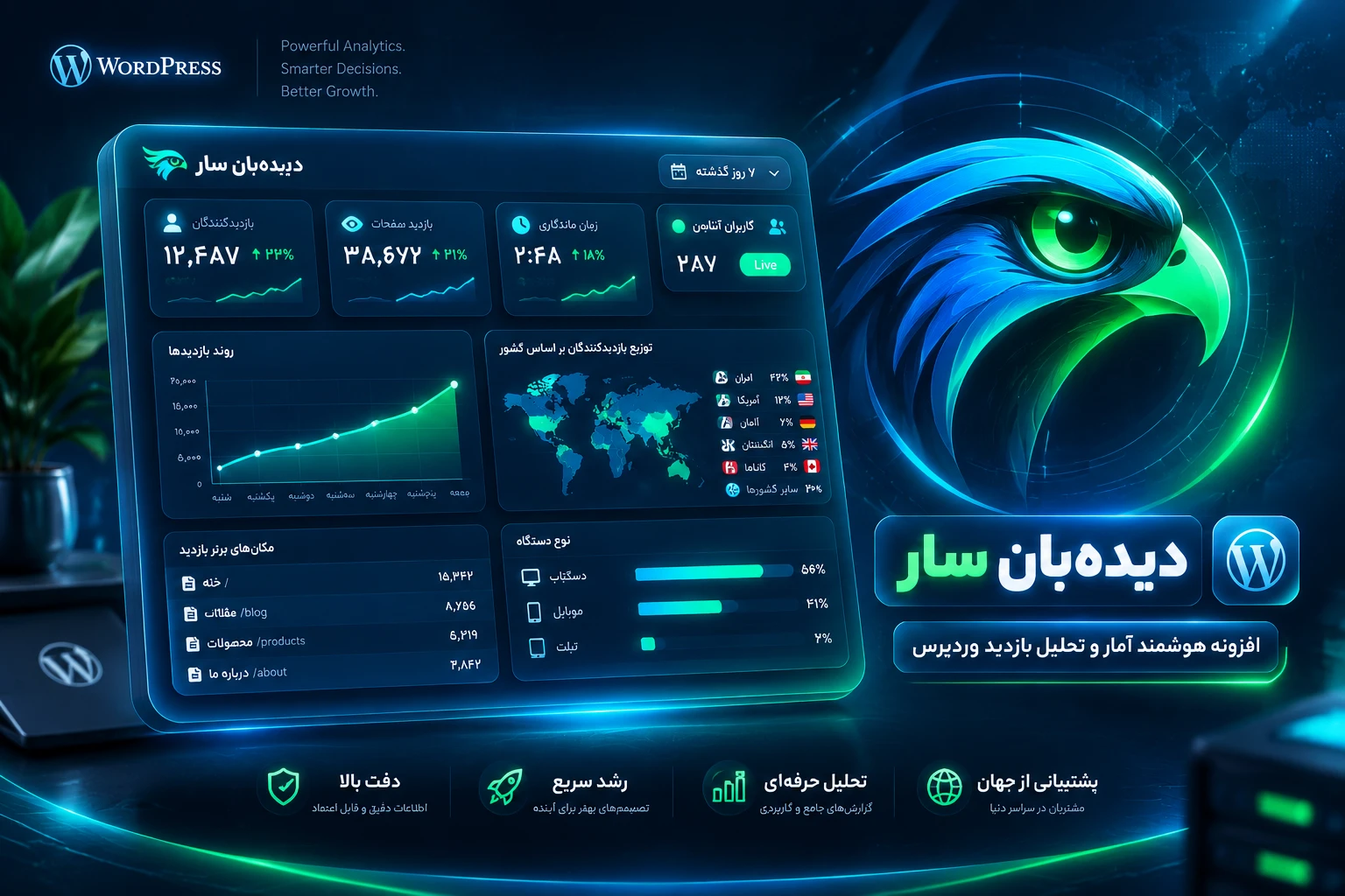 افزونه آمارگیر حرفهای «دیدهبان سار» | سیستم آمار لحظهای با عملکرد فوقسریع (Zero-Lag) افزونه آمارگیر حرفهای «دیدهبان سار» | سیستم آمار لحظهای با عملکرد فوقسریع (Zero-Lag)